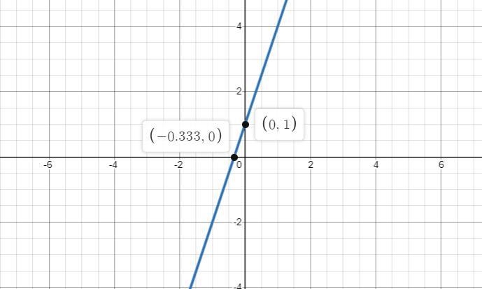 Can you graph I need be able to see if I did it right, these are practice questions-example-2