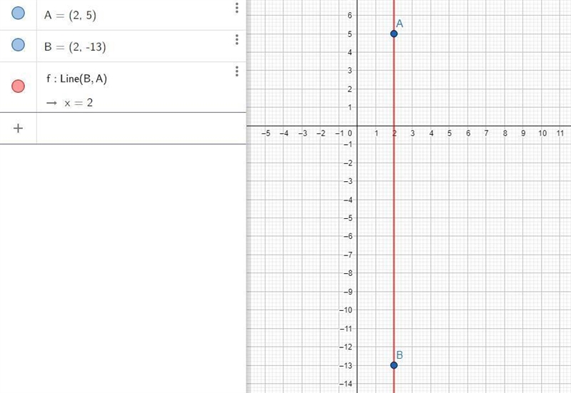 Write the equation of the line that passes through (2,5) and (2,-13).-example-1