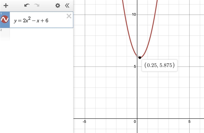 Use a graphing calculator to approximate the vertex of the graph of the parabola defined-example-1