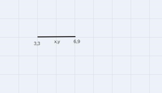 2. All three points displayed are on the line. Findan equation relating x and y(3,3) (6,9)-example-1