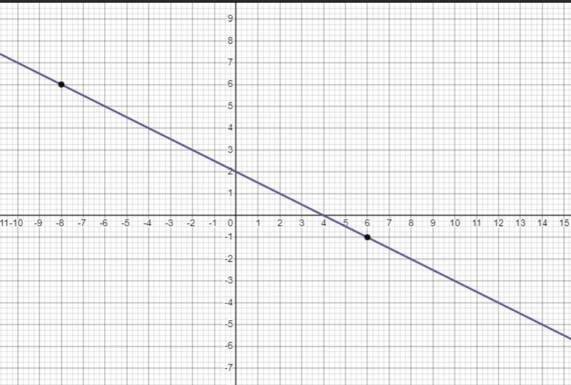 Graph each system and determine the number of solutions that it has. If it have one-example-1