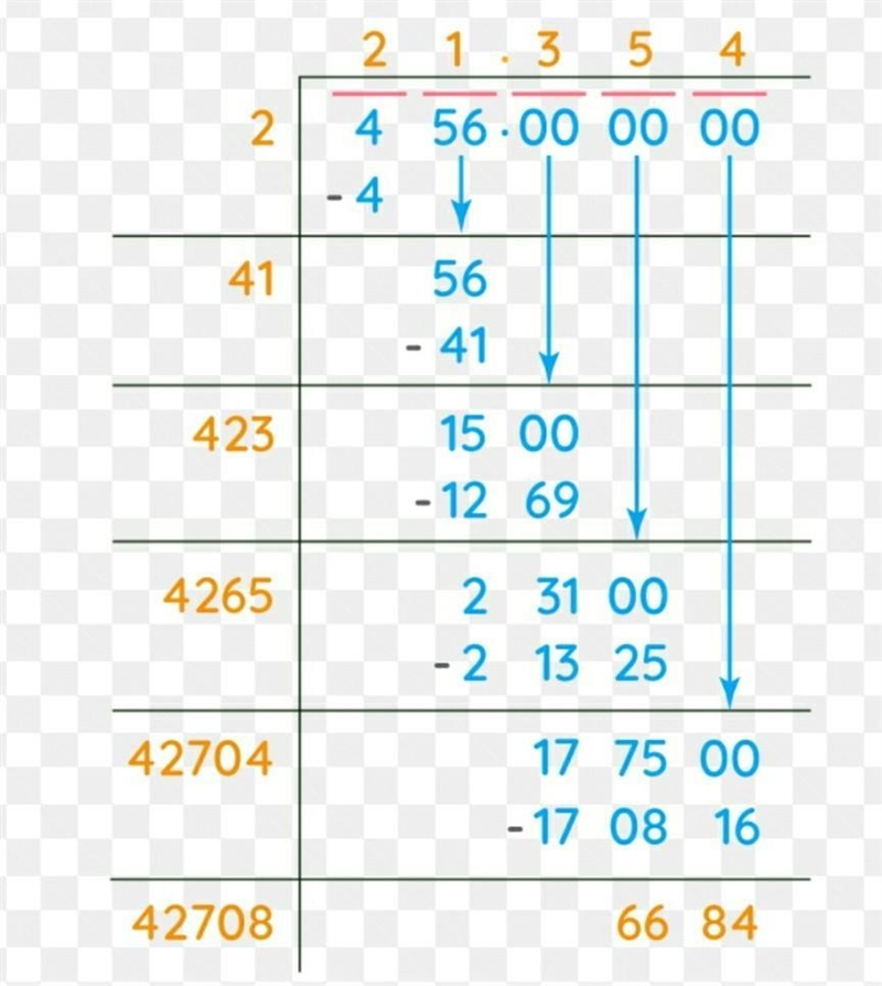 Find square root of 456 and 5678 up to 2 decimal place by using division method.-example-1