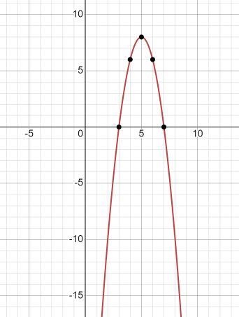 The value of a in y=ax²+bx+c and the vertex of the parabola are given. How many x-example-1