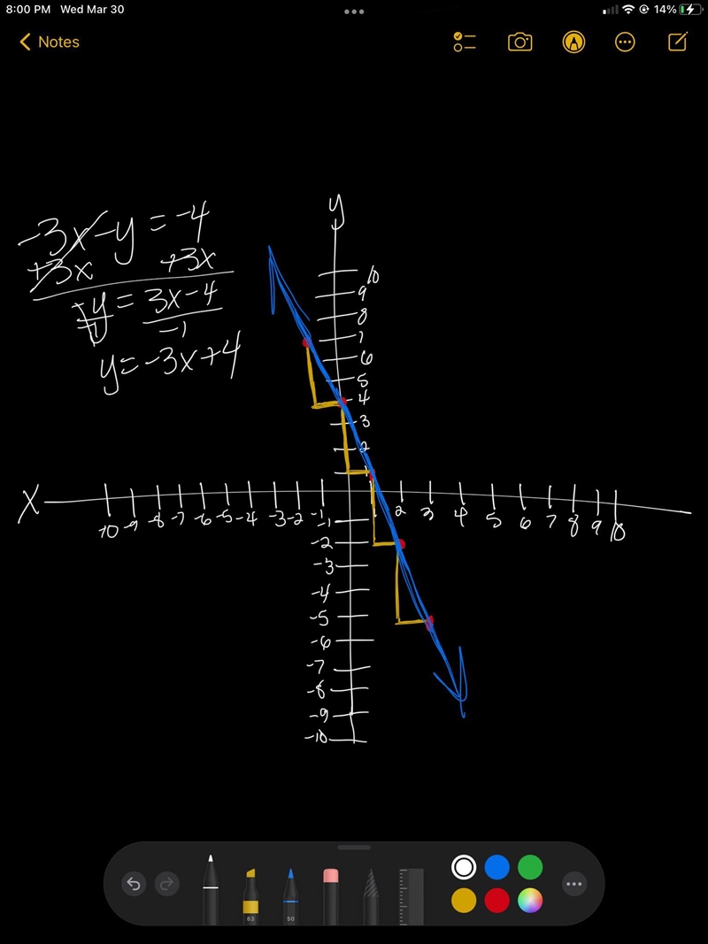 Sketch a graph of − 3 x − y = − 4-example-1