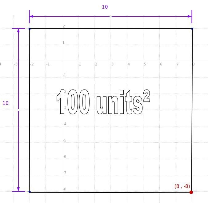 Plot the vertices (-2, -8), (-2, 2), and (8,2). What is the last vertex of the rectangle-example-1