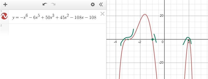 What is the behavior of the graph y = -x6 - 6x5 + 50x³ +45x² - 108x-108 at each of-example-1