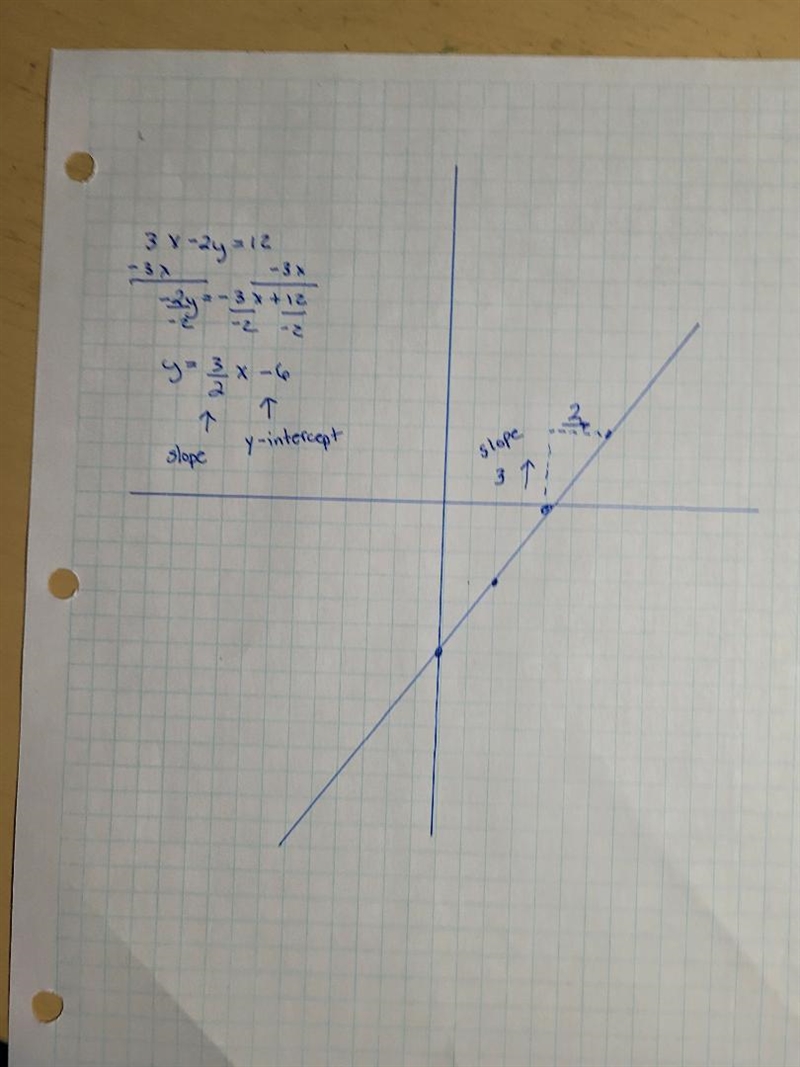 3x - 2y = 12 but with graph-example-1