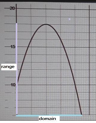 (Both of these images go with the graph.)A rock is launched off the roof of a house-example-3