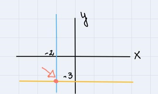 Solve each system by graphing. Please use my graph to point. -2x+y=1x-2y=4-example-2