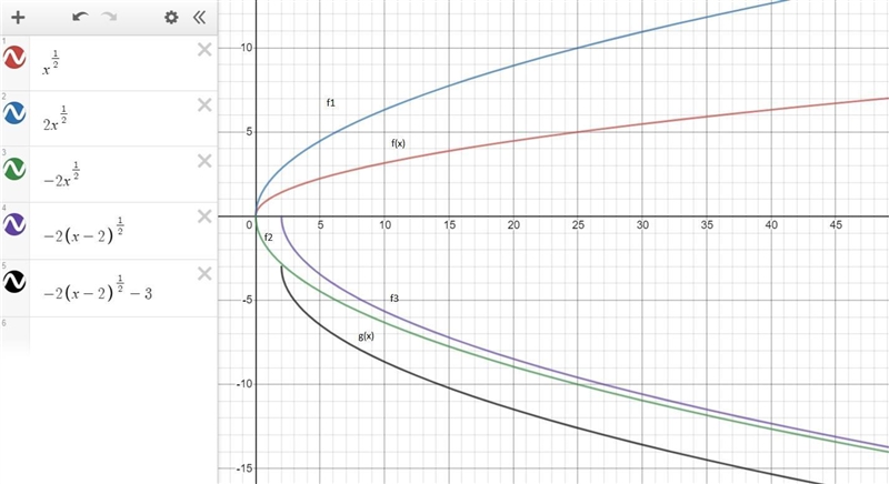 Describe the transformation and sketch the graph. f(x) = x1/2, g(x) =-2(x - 2)12 - 3-example-1