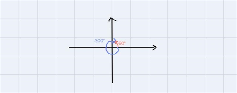 (a) Find an angle between 0 and 2pi that is coterminal with 10pi/3.(b) Find an angle-example-1