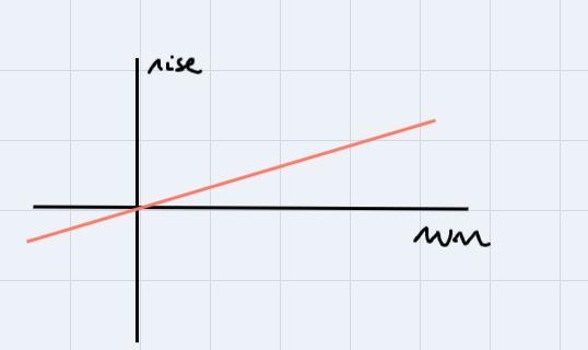 A local road has a grade of 5%. The grade of a road is its slope expressed as a percent-example-1