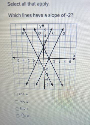 What is the slope of this question because i don't really get slope-example-1