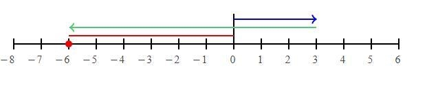 Calculate the difference and enter below. 3-9-example-1