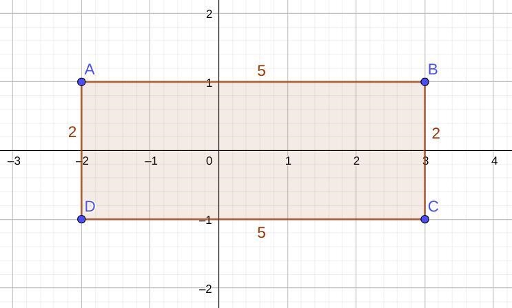 What is the perimeter of (-2,1) (3,1) (3,-1) (-2,-1)-example-1