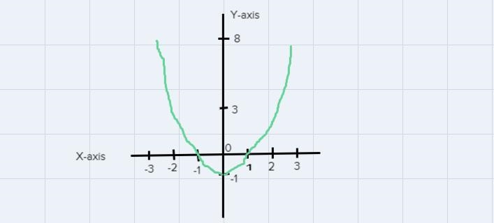 Can i please get some helpCalculate the x,y values for the given functionand plot-example-2