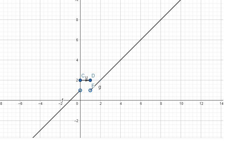 f(x)= { x+1 if x<0} { 2 if 01}NOTE: i took a pictue of the question and attatched-example-1