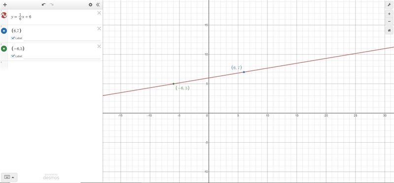 What is an equation of the line that passes through the points (-6, 5) and (6, 7)?-example-1