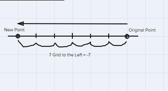 Which equation could be represented by the number line? O A. -5 + 7 = 2 O.B. -3+(-4)= -7 O-example-1