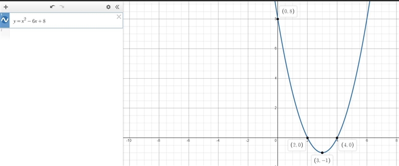 Equation A matches graph __ because …….I need some help on this-example-1