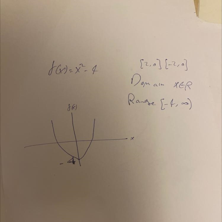 To graph f(x) = x2 − 4, we plot the following points ?-example-1