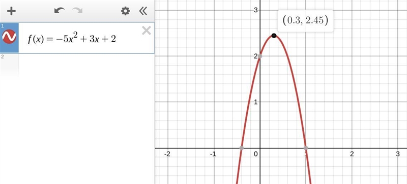 F(x) = -5x^2 + 3x + 2 What is the axis of symmetry? What's the coordinate of the vertex-example-1