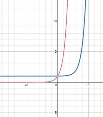 List the transformations that took place on y = 5^x that resulted in the function-example-1