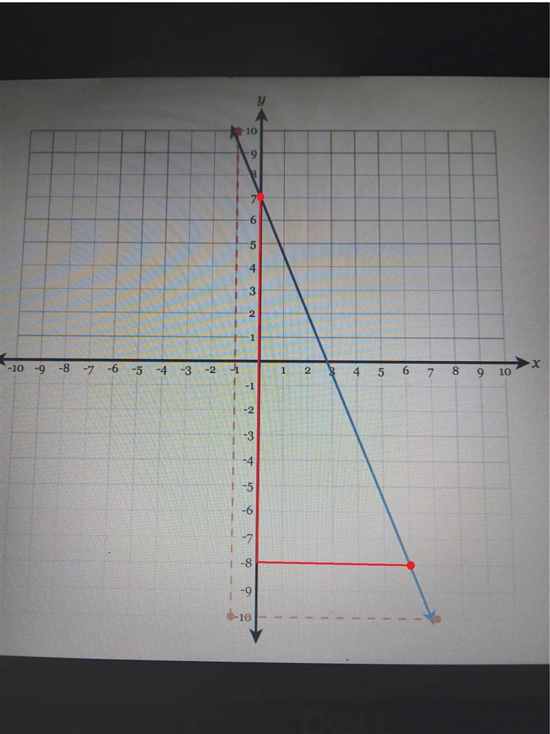 8th grade mathDraw a line representing the rise and a line representing the run of-example-1