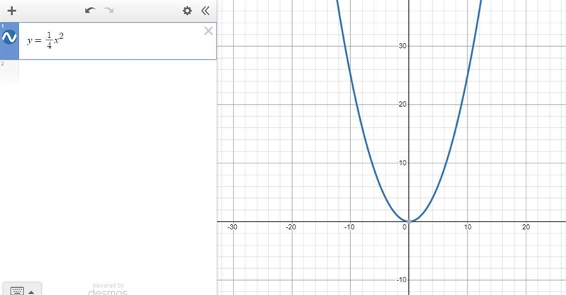 For the quadratic function, identify any vertical scaling or reflection. Also state-example-2