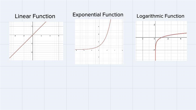 I solved for Part A and the correct graph was answer A I just need Part B to be solved-example-2