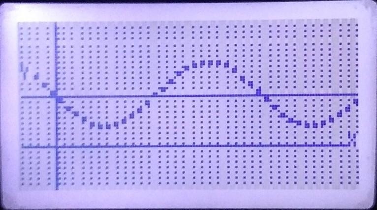 Write a sine and cosine function that models the data in the table. I need steps to-example-2