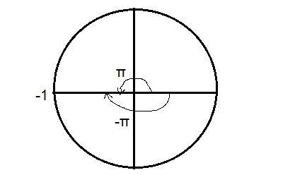 I need help with this, struggling It’s from my Act Prep guide 21’-22’-example-3