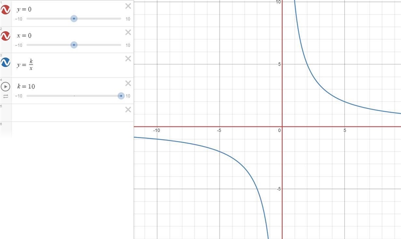 Inverse Variation GraphsInverse variation equations are special types of rational-example-4