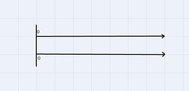 How to draw a double number line representing a 1:4 ratio-example-2