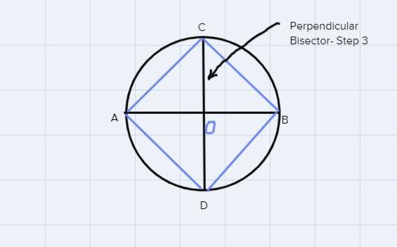 To construct a square inscribed in a circle, match the corresponding steps to the-example-2