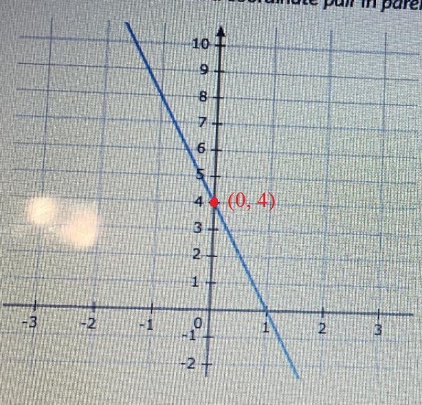 What is the coordinate point location of the y-intercept of the graph below?-example-1