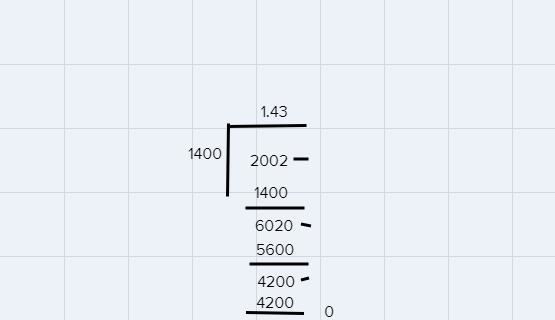 Solve 20.02 ÷ 14 to get 1.43 using long division-example-1