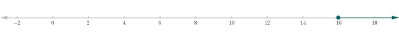 In order to apply for a driver's permit in Ohio, you have to be at least 16 years-example-1