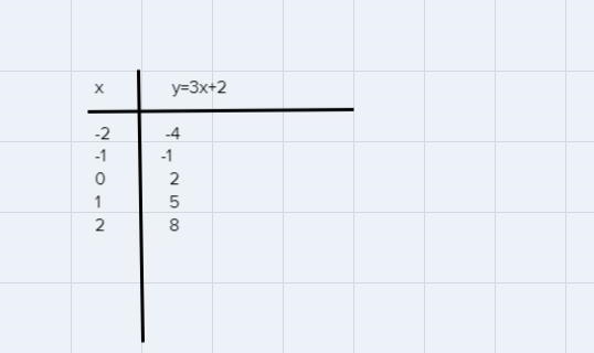 Which of the following is the solution to the following system of inequalities?Let-example-1