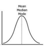 19. Select all the distribution shapes for which the mean and median must be about-example-1