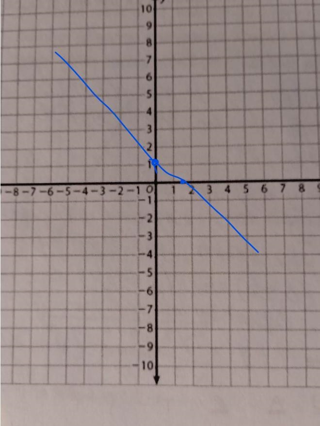 How would you graph the equation y = (2/3)x+ 1 on the coordinate plane ​-example-1