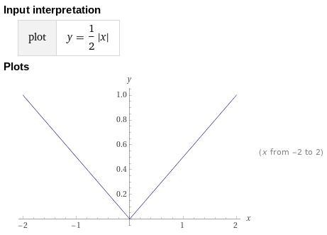 Which of the following represents the graph of this equation? y = 1/2|x|-example-1