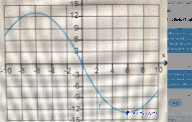 For the function graphed, give the minimum and maximum values of f(x) and the x-values-example-1