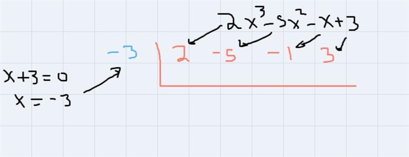 Can you always use synthetic division for dividing polynomials? Explain in your own-example-1