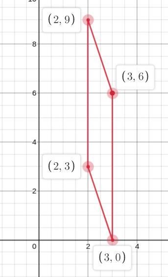 Three vertices of a parallelogram are (2,9), (2,3), and (3,0). Graph the next plot-example-1