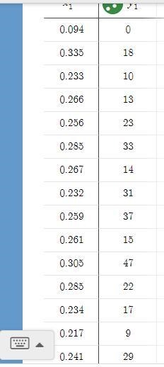 8. The table below describes a sample of 15 players in Major League Baseball, chosen-example-1