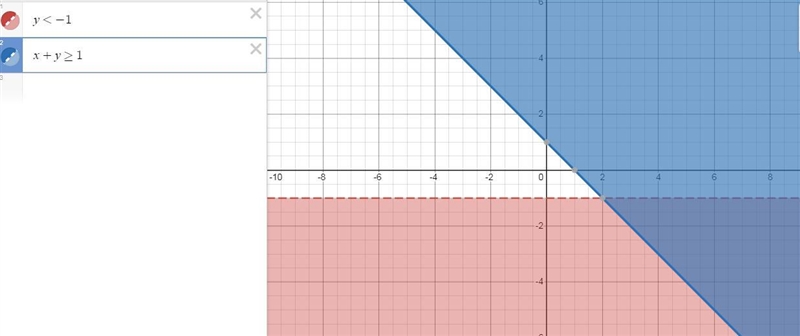 What is the system of inequalities associated with the following graph?A) {y<−1x-example-2