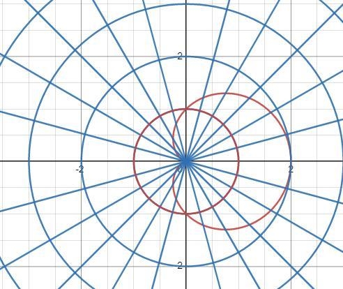 Find the polar coordinates of the point(s) of intersection of the given curves for-example-1