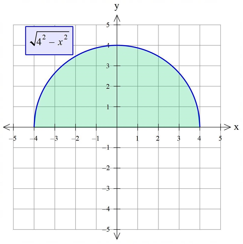 I have a calculus question about the definite integral, from my high school AP Calculus-example-1