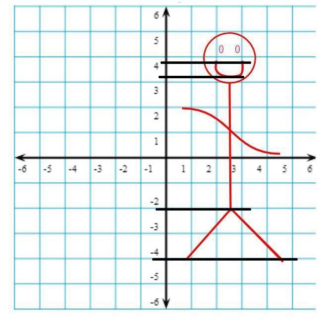 Within this picture are parent functions like quadratic linear and etc. I’ve identified-example-1